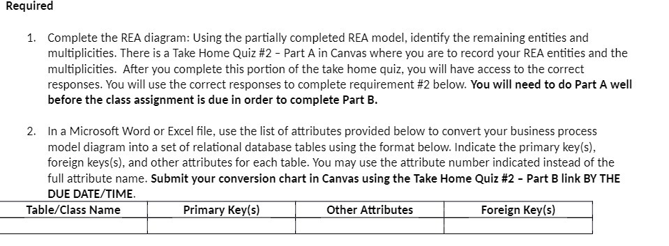  Required 1. Complete the REA diagram: Using the partially completed REA