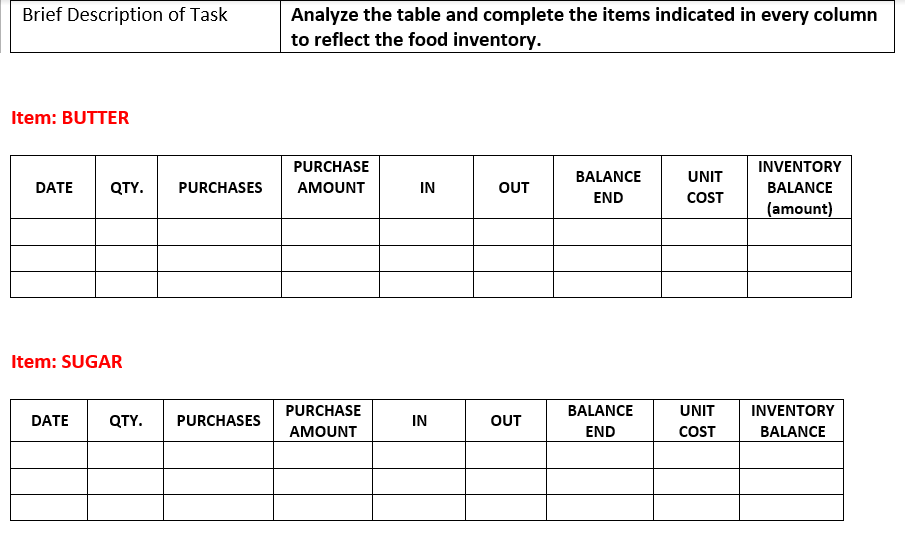 Analyze the table and complete the items indicated in every column to