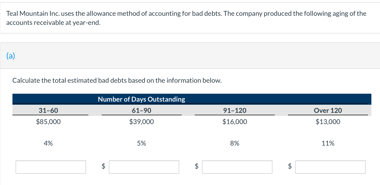 year-end adjusting journal entry to record the bad debts using the aged