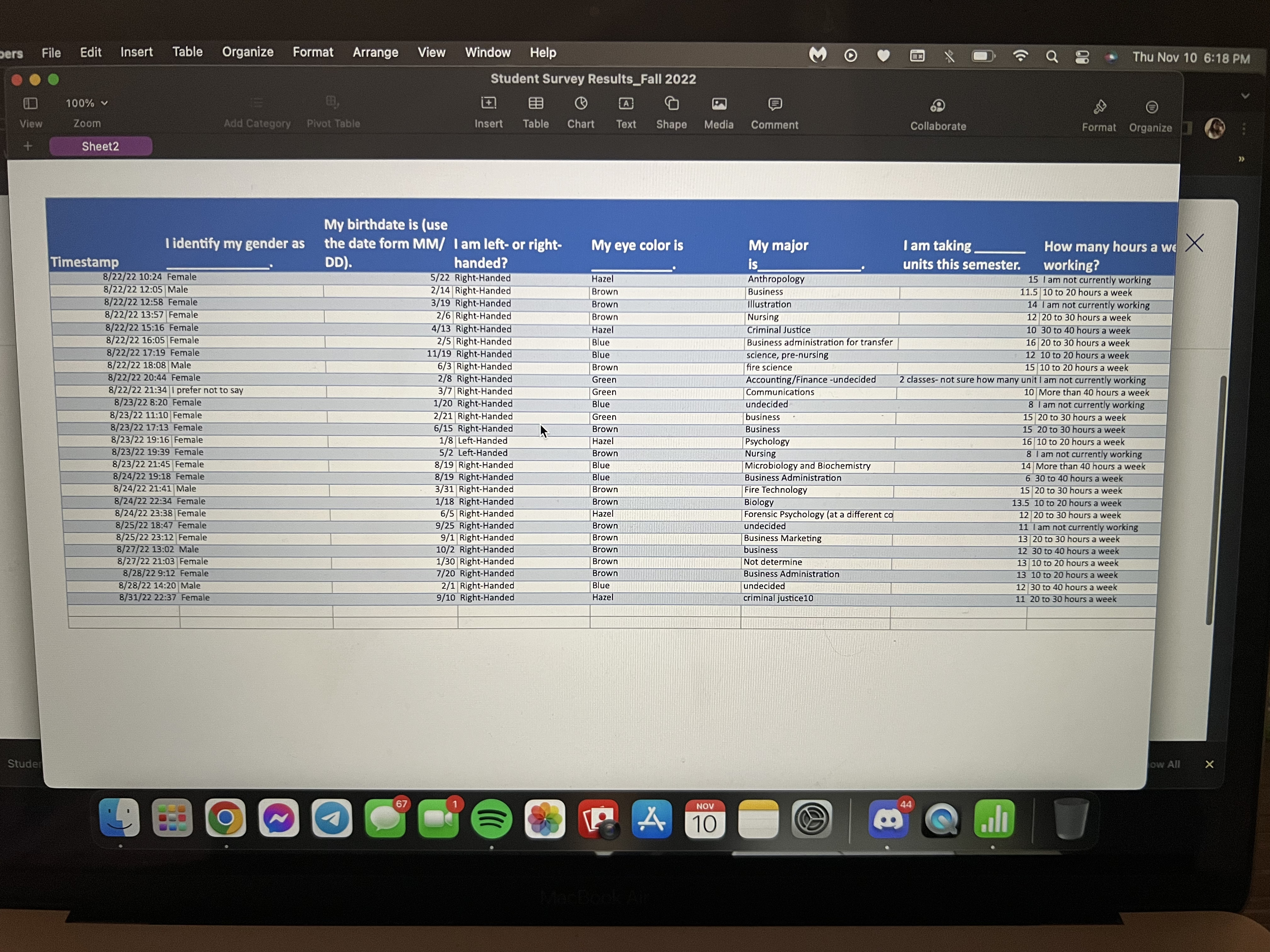 create claim about a population parameter (either a population mean ? or