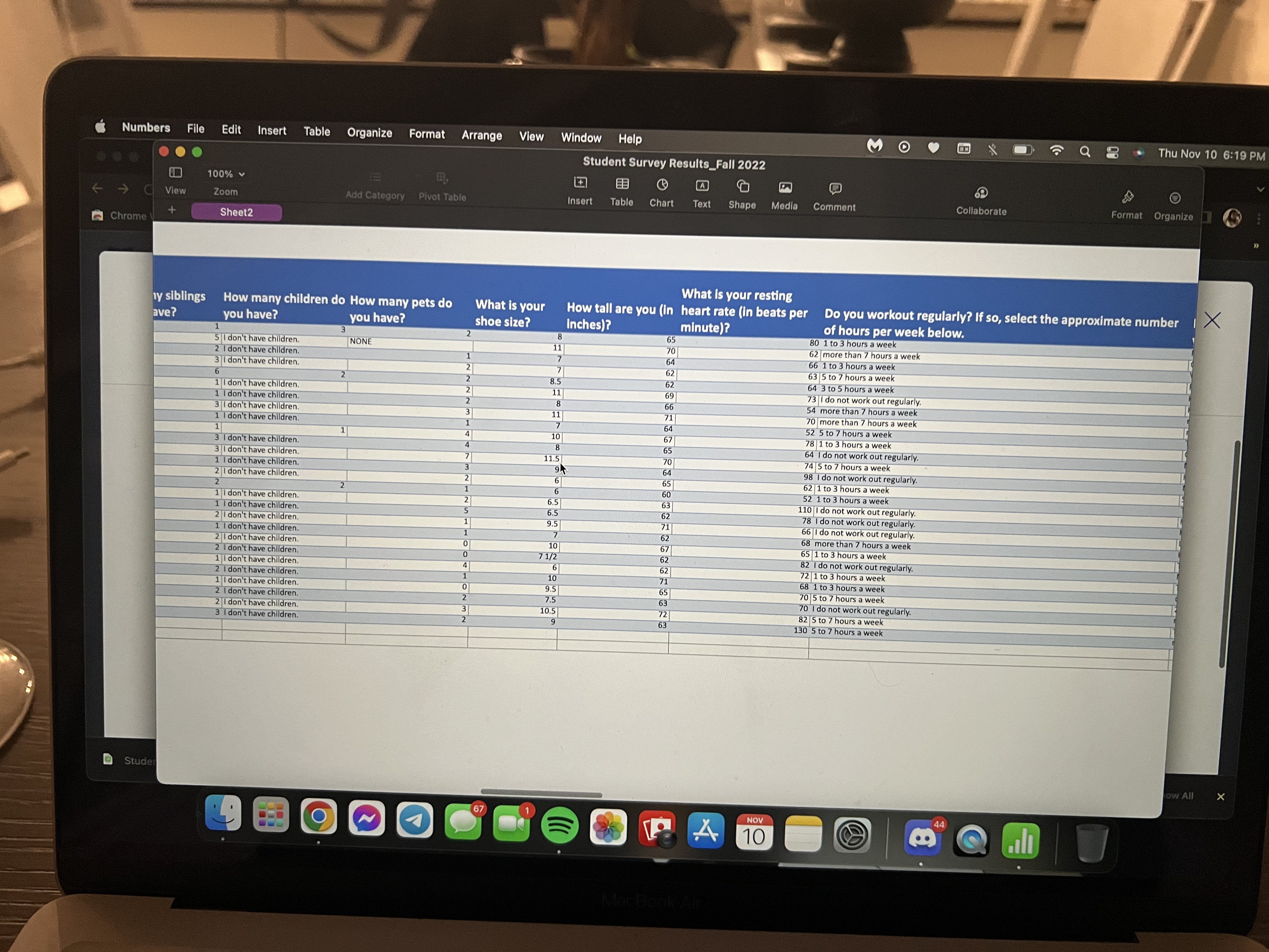 Explain why you chose to test this particular claim.State the null hypothesis