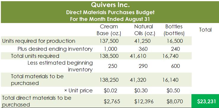 I'm stuck on Part B - Requirement 9. Please help. I've provided