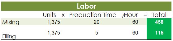 the work up till that point. If you see something wrong in