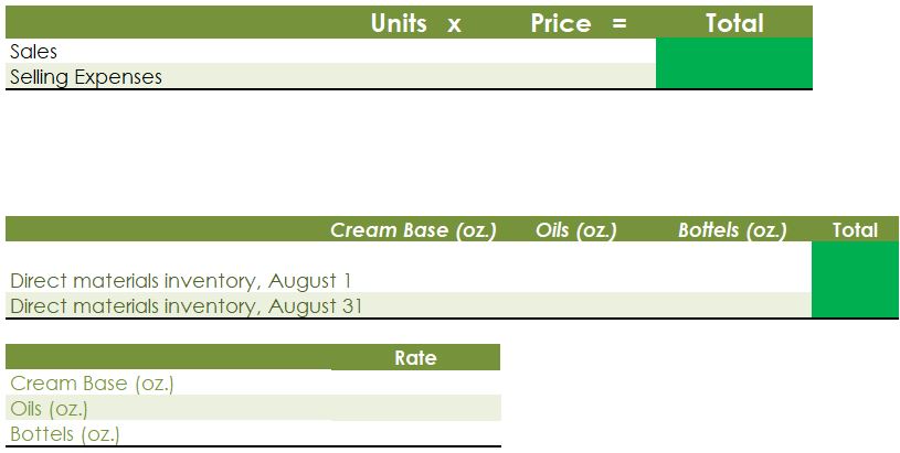 case. The January direct materials, direct labor, and factory overhead costs are