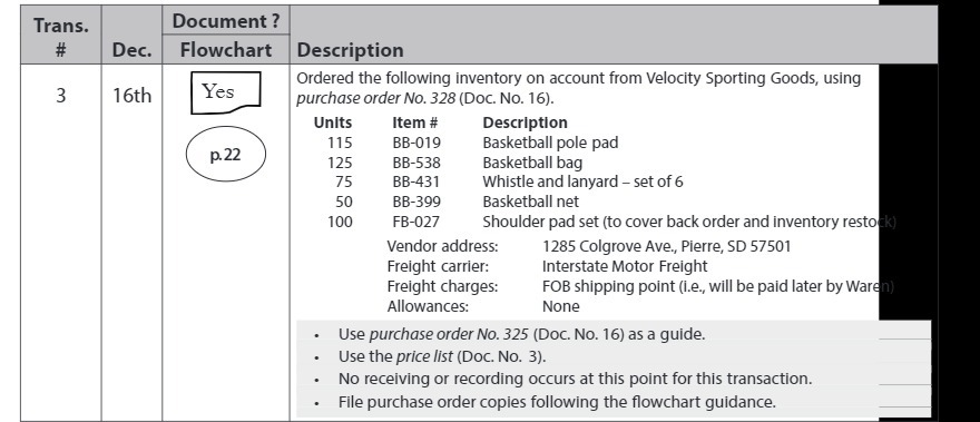  Trans. Document ? # Dec. Flowchart Description Ordered the following inventory