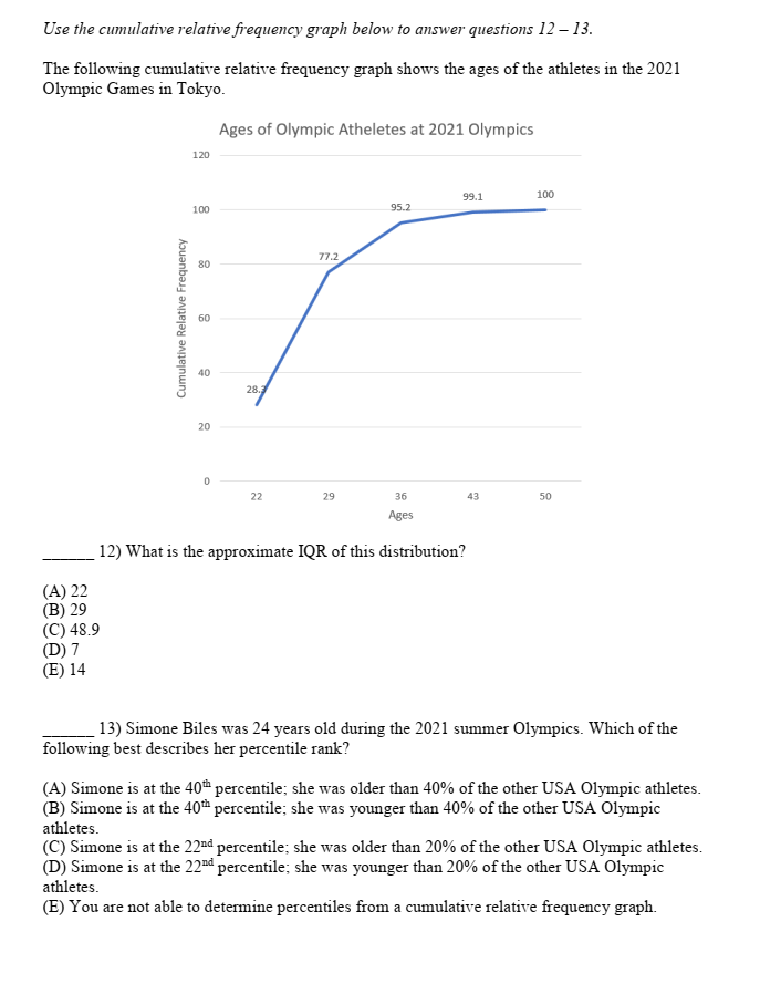 please provide solution for the chosen choice or solution.Thanksplease answer 13-16 Use