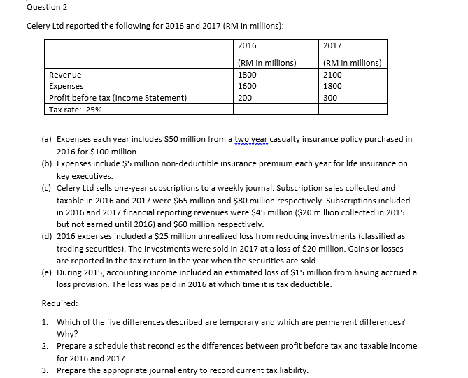 Question 2Celery Ltd reported the following for 2016 and 2017 (RM in