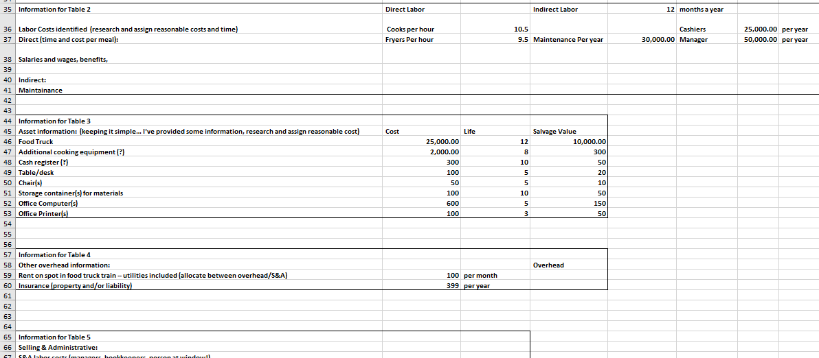 35 Information for Table 2 Direct Labor Indirect Labor 12 months