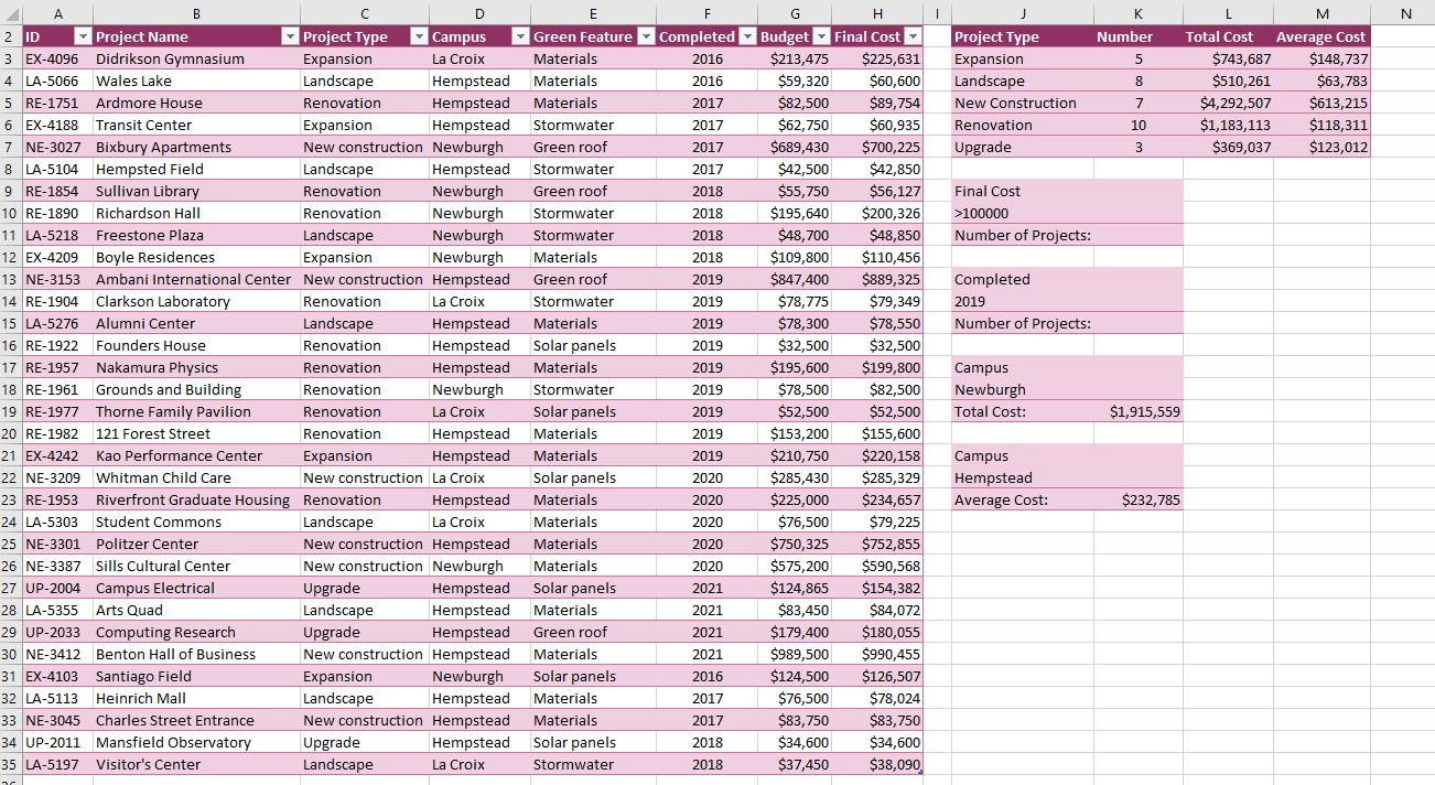 a.In cell K11, enter a formula using the DCOUNT function to count