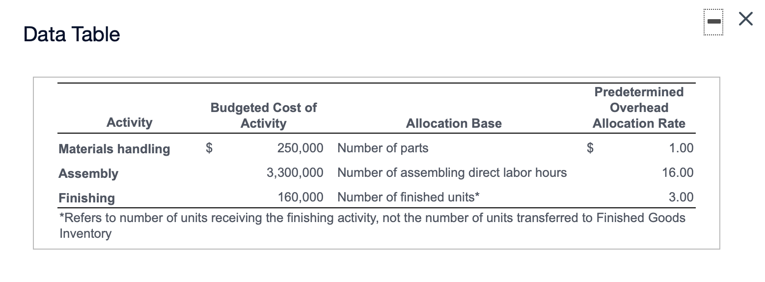 plants $20 per plant Sylvan Plant Service completed a special landscaping job