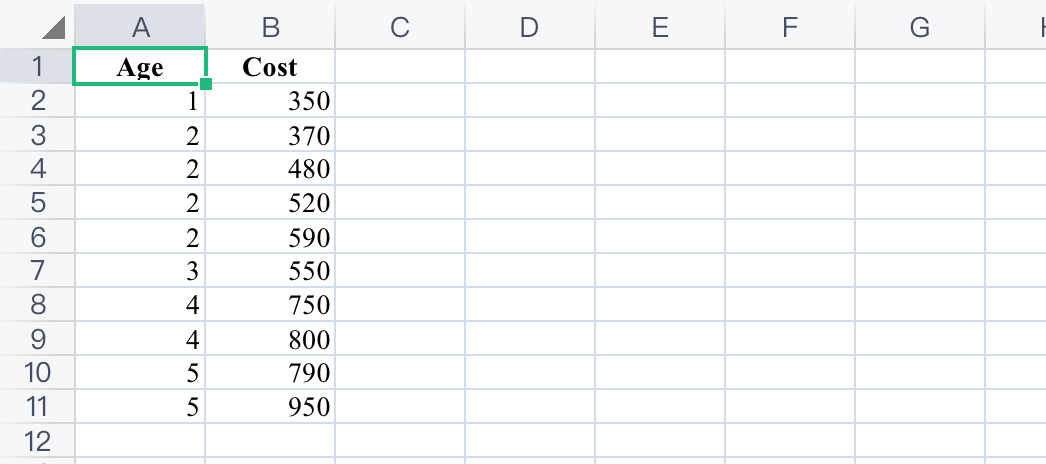 can estimate the cost associated with a particular manufacturing volume. Consider the