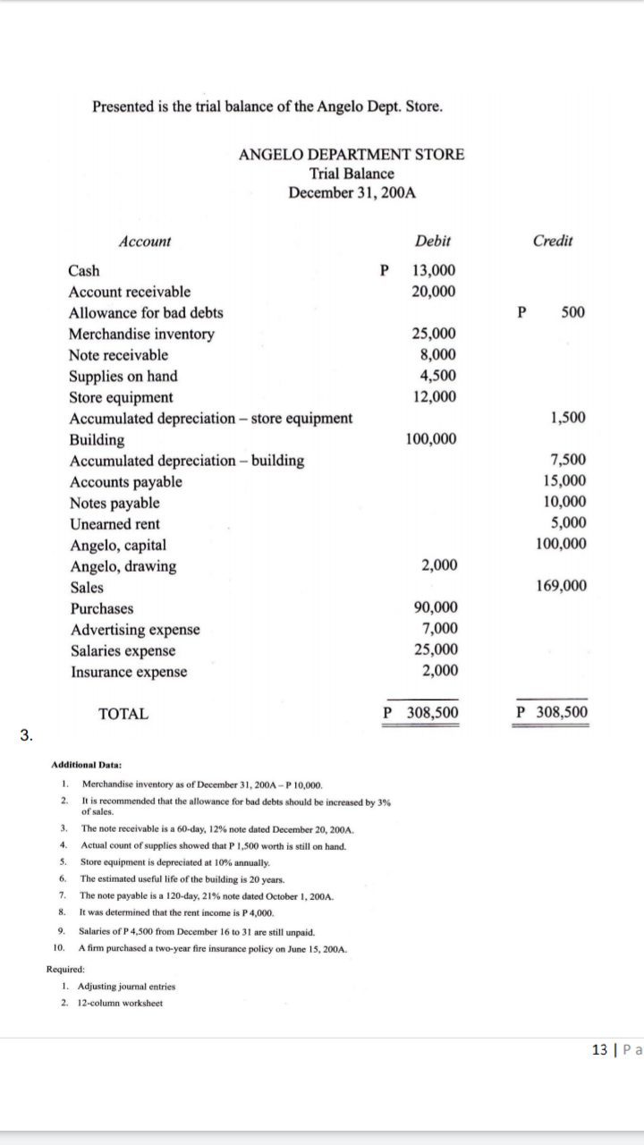 Kindly use the "additional data" that is seen below the trial balance
