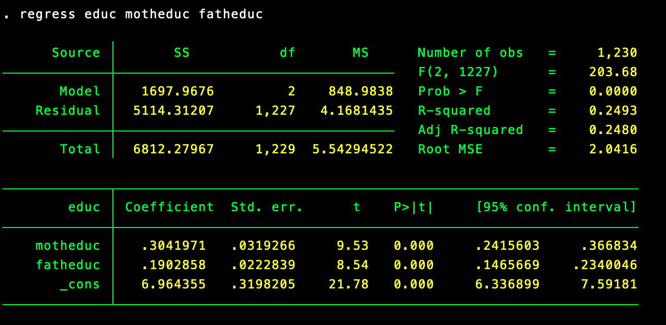 ii. Estimate the regression modeleduc = 0 + 1motheduc + 2fatheduc +