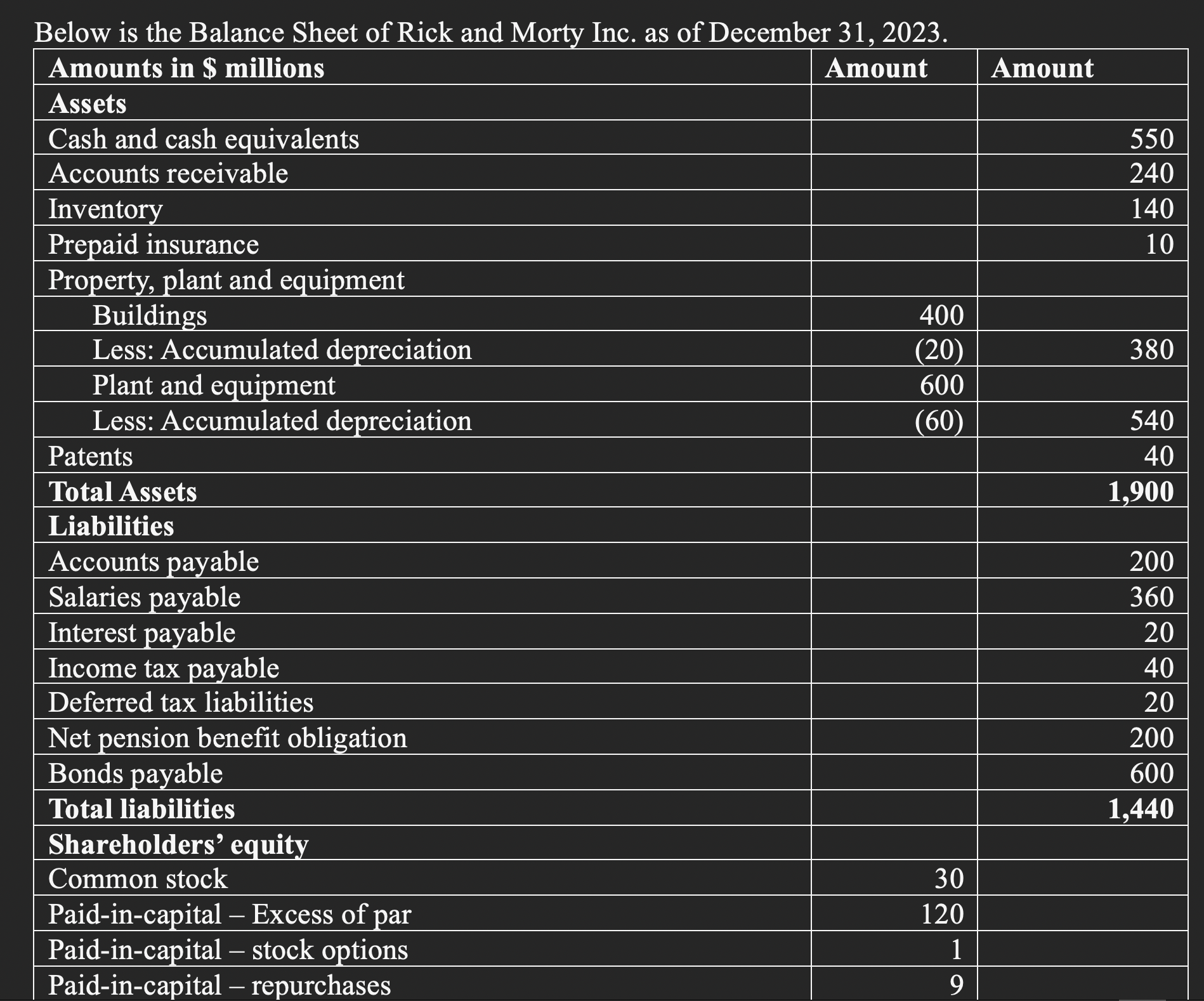 I need help with an accounting home work please Below is the