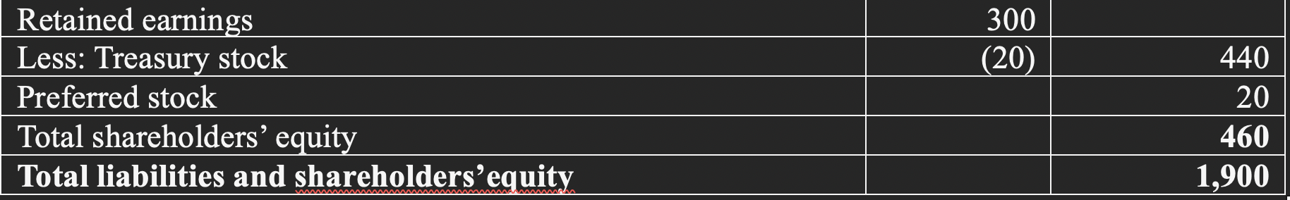 Balance Sheet of Rick and Morty Inc. as of December 31, 2023