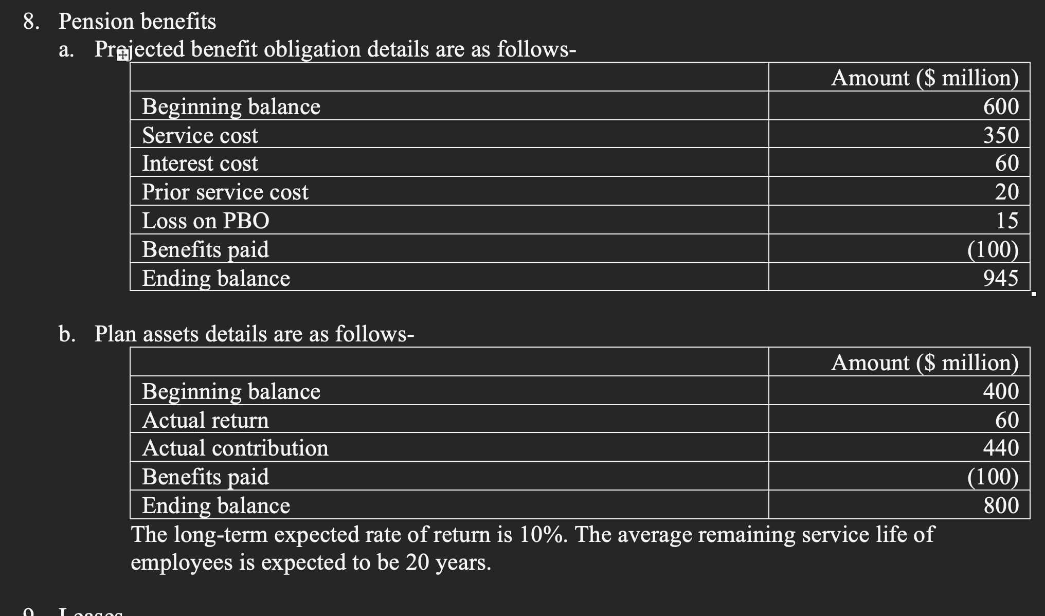 Buildings 400 Less: Accumulated depreciation (20) 380 Plant and equipment 600 Less: