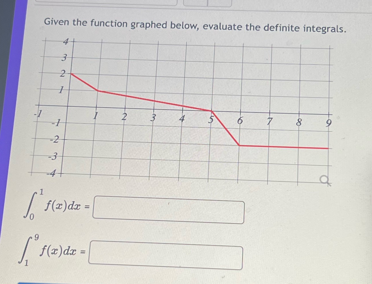  Given the function graphed below, evaluate the definite integrals. 2 4