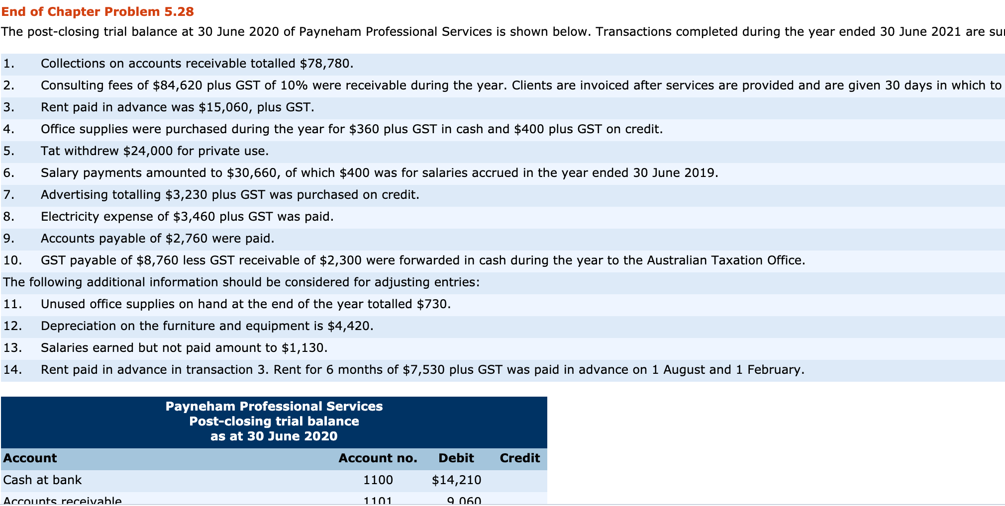 question 5.28 End of Chapter Problem 5.28 The post-closing trial balance at