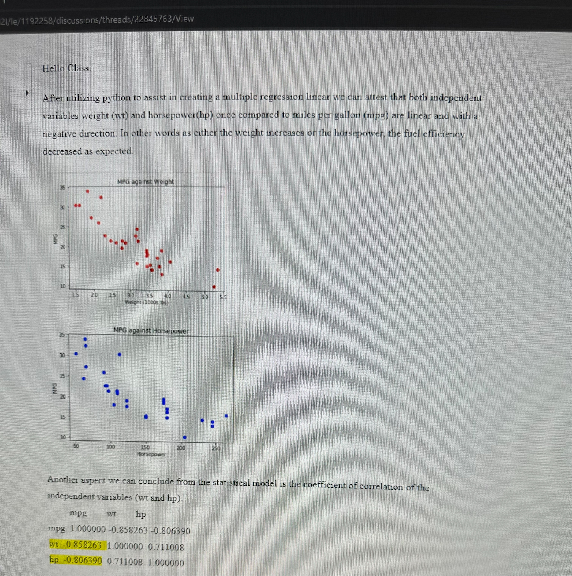 Review your peer's multiple regression model (#3 in their initial post). What