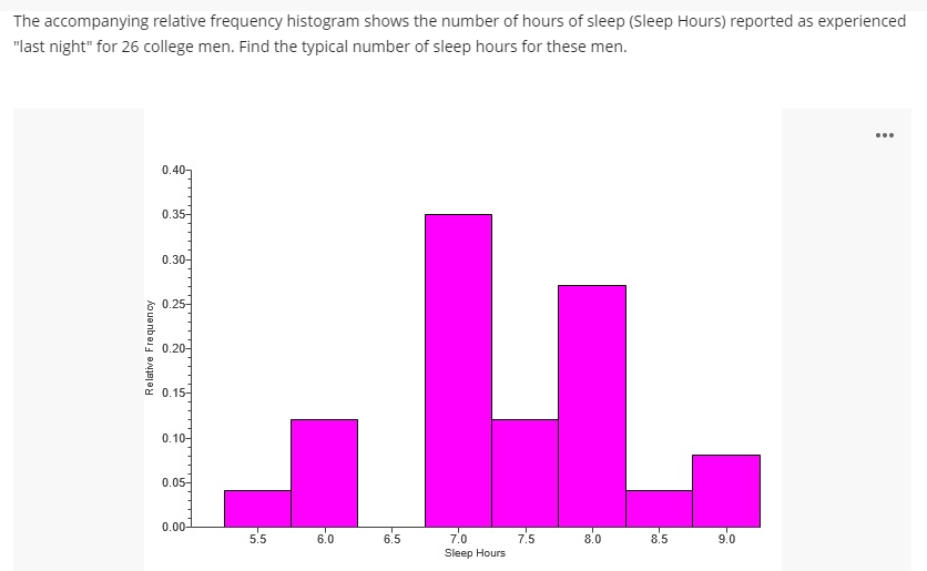 B) = ? Hide answer choices A A 0.8 B 0.25 C