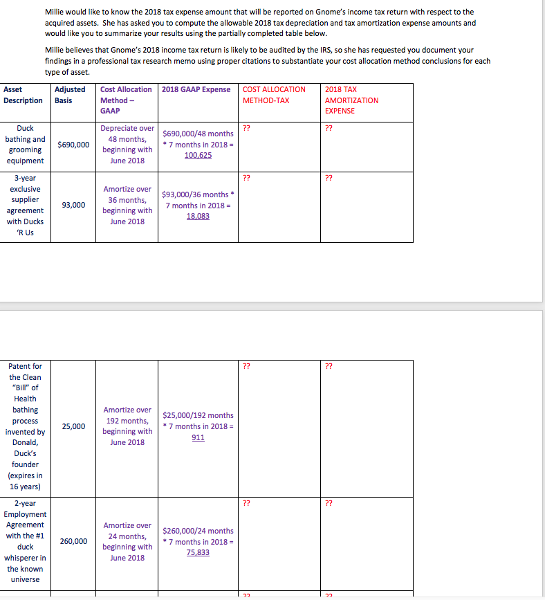 provide tax consulting services for Oh Gnome You Didn't, Inc. ("Gnome"), a