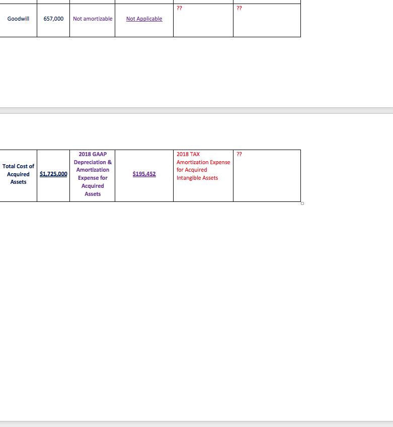 C-corporation that designs and constructs whimsical gnome gardens for its clientele. On