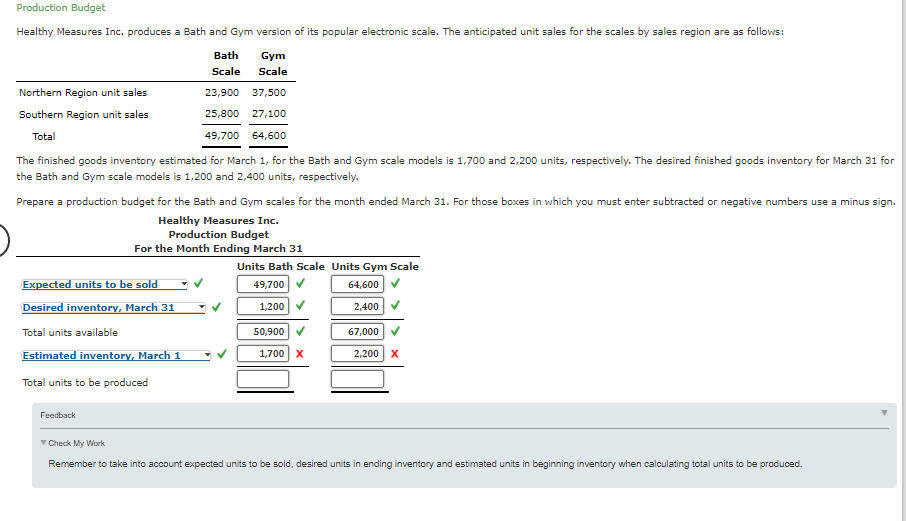 production Budget Meu of its - The Nc r -t I -AM