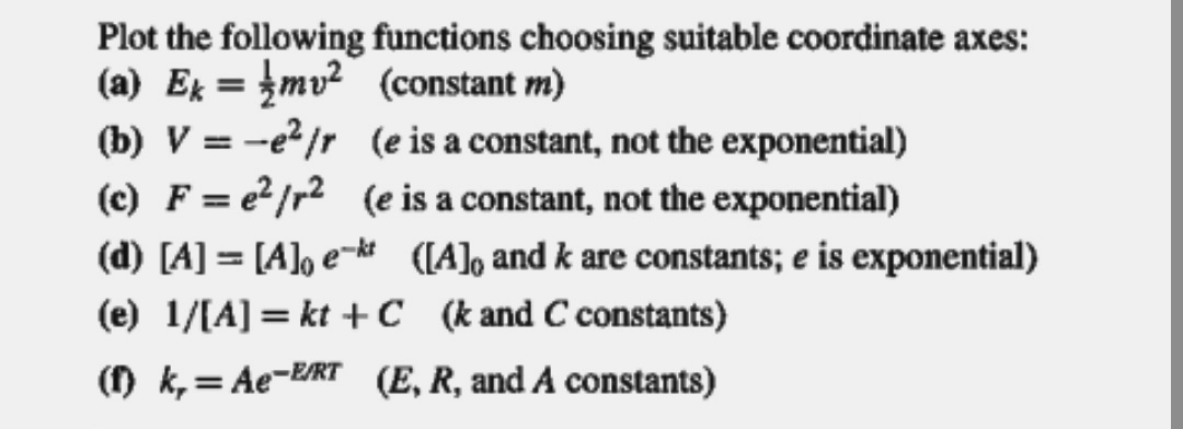 Plot the following functions choosing suitable coordinate axes: (a) Ek =