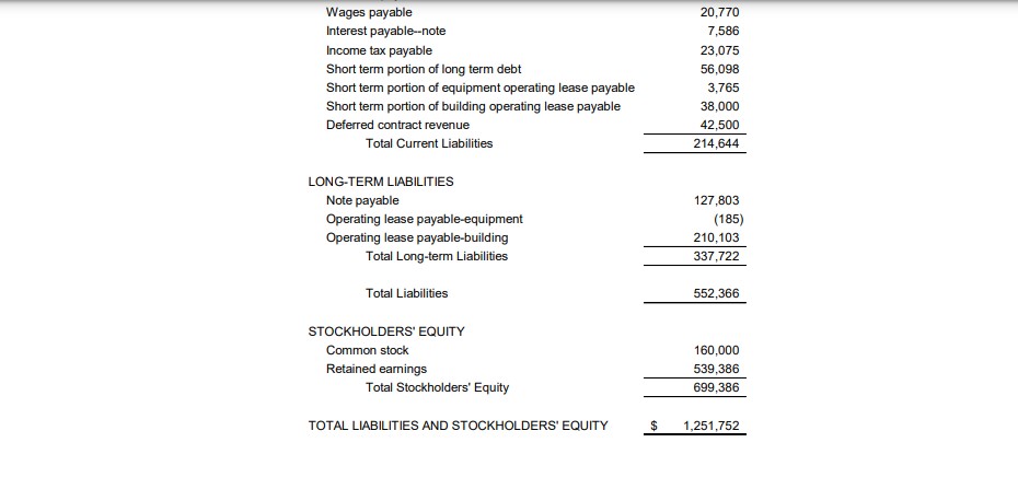 rst week of January 20x4, Torn Fasbee called you to his ofce