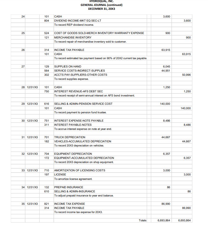 remember there was some discussion of these matters during last year's engagement.