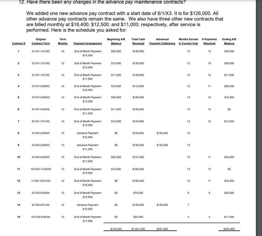 purchase of computerized pressure-monitoring pumps and valves inventory. Since these instruments are
