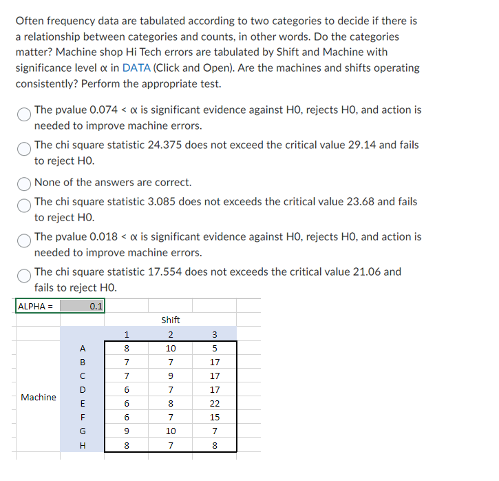 Need assistance working on this Often frequency data are tabulated according to