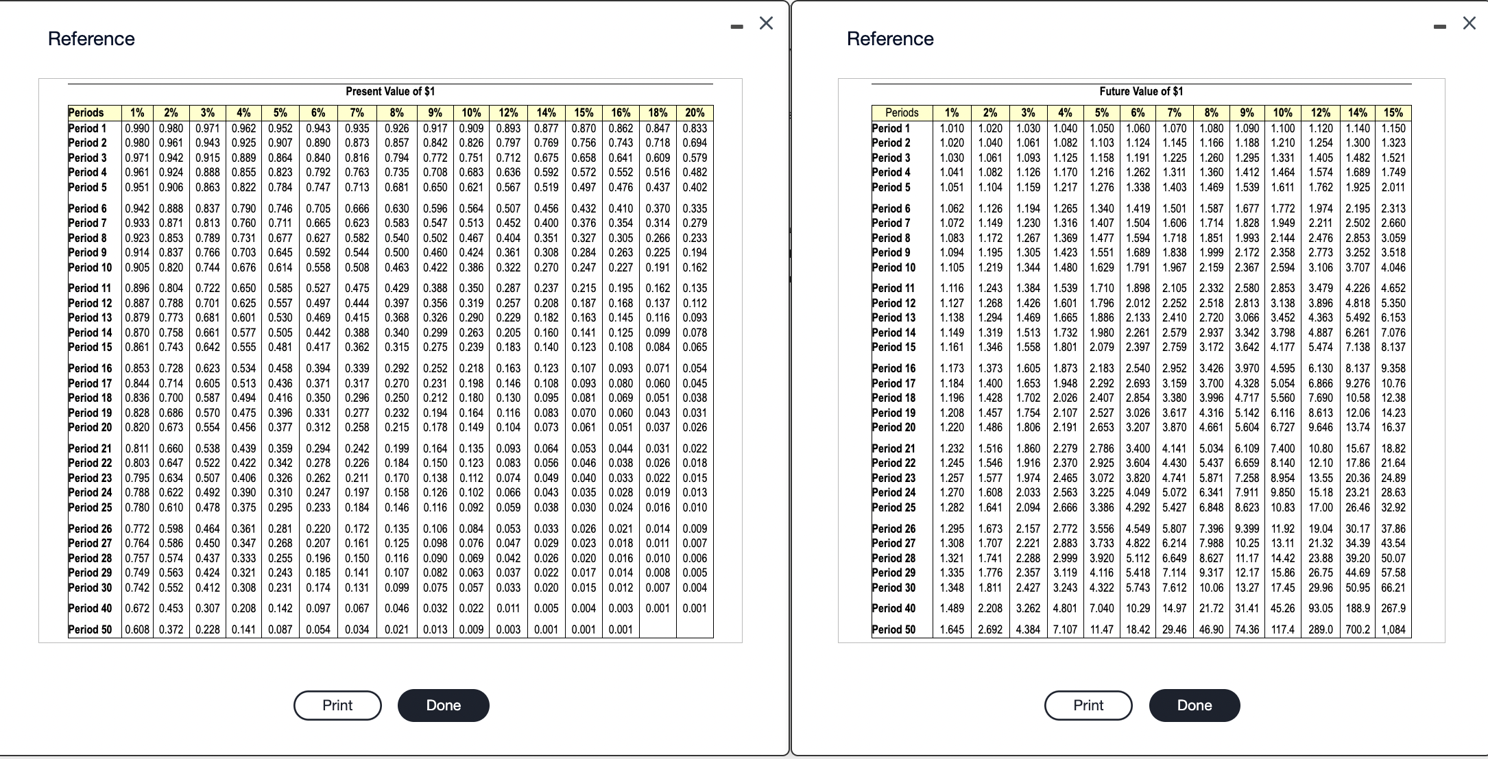  - X - X Reference Reference Future Value of $1 Present