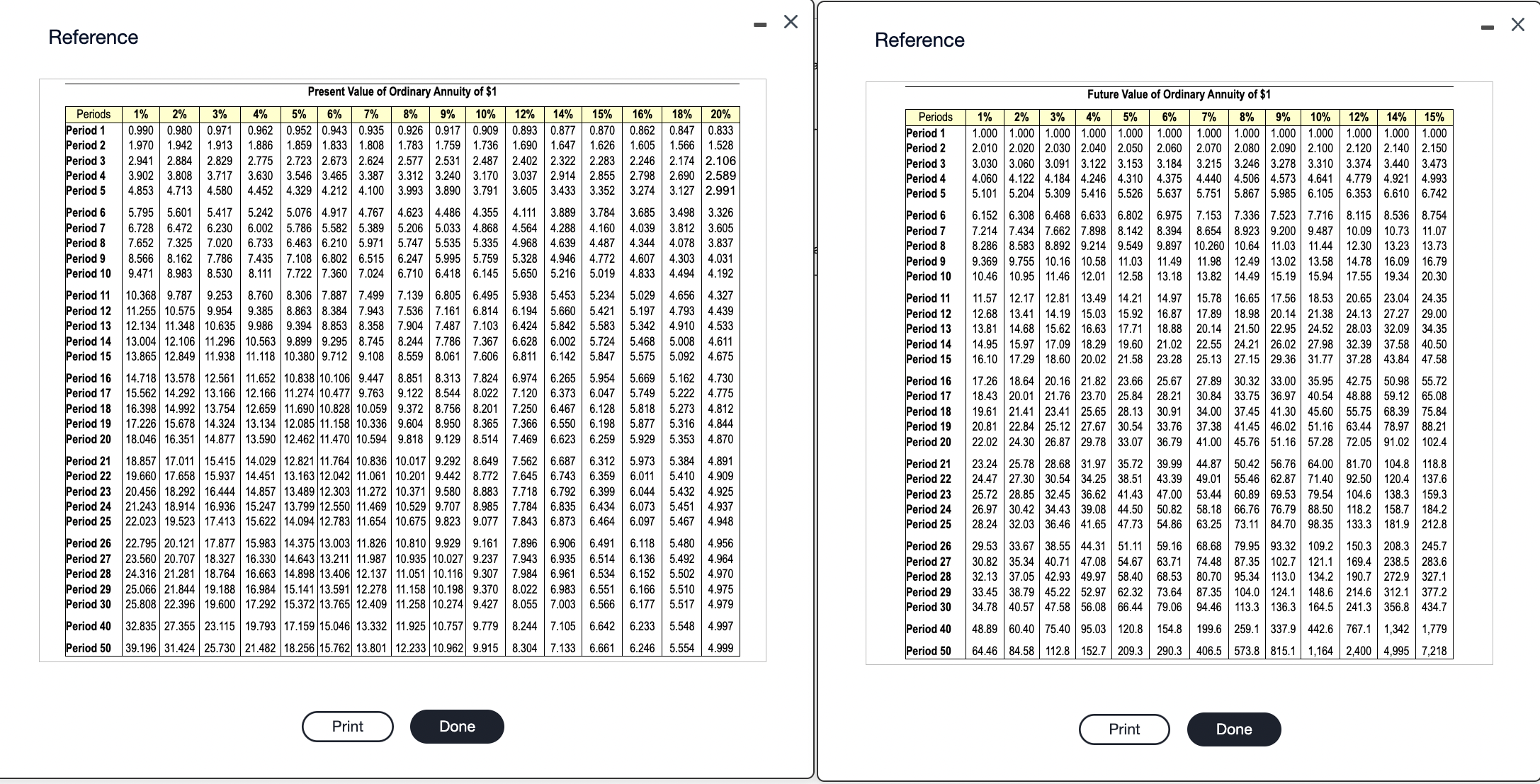 Value of $1 9% 10% 12% 14% 15% 16% 18% 20% Periods
