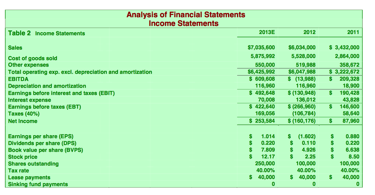 Analysis of Financial Statements Balance Sheets EXHIBITS: INPUT DATA (XYZ) Table 1
