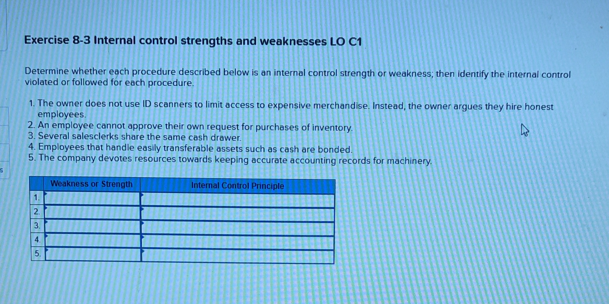 3 Exercise 8-3 Internal control strengths and weaknesses LO C1 Determine whether
