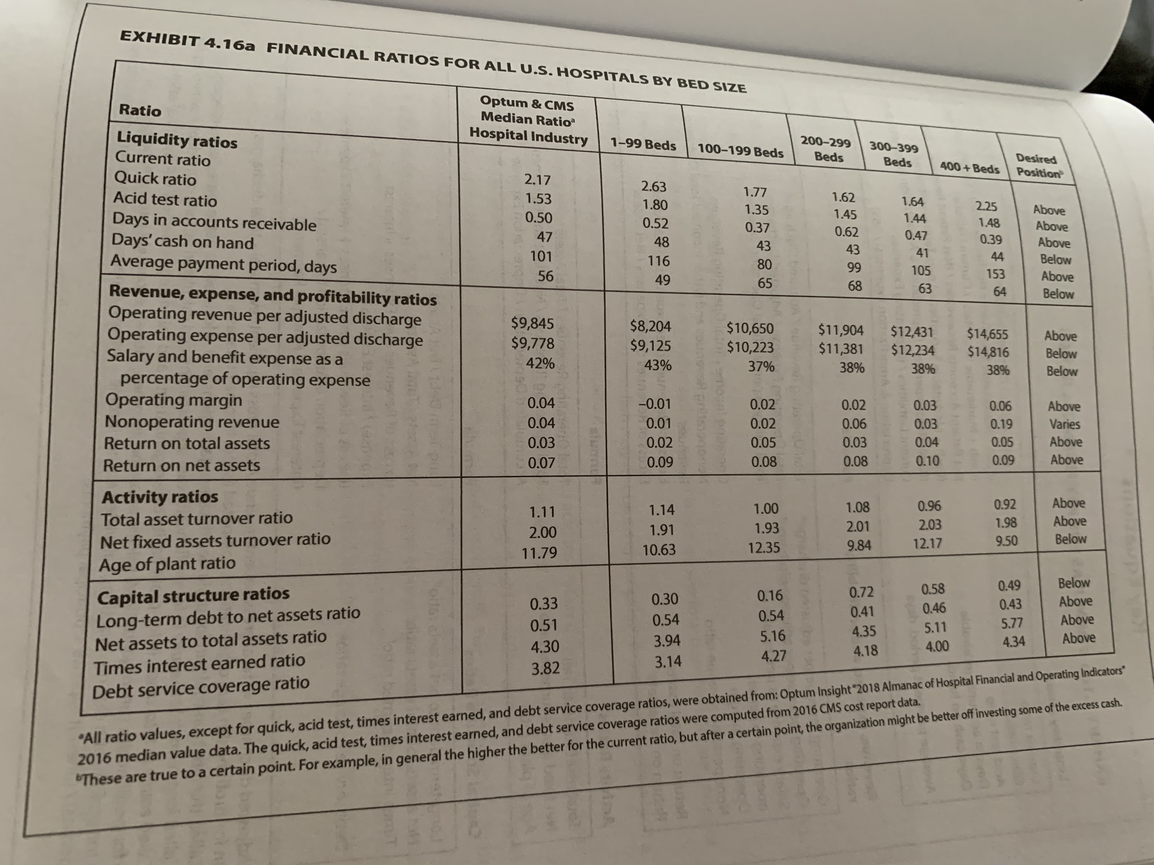 20X0 and 24,000 in 20X1. 22. Horizontal, vertical, and ratio analyses. Exhibits