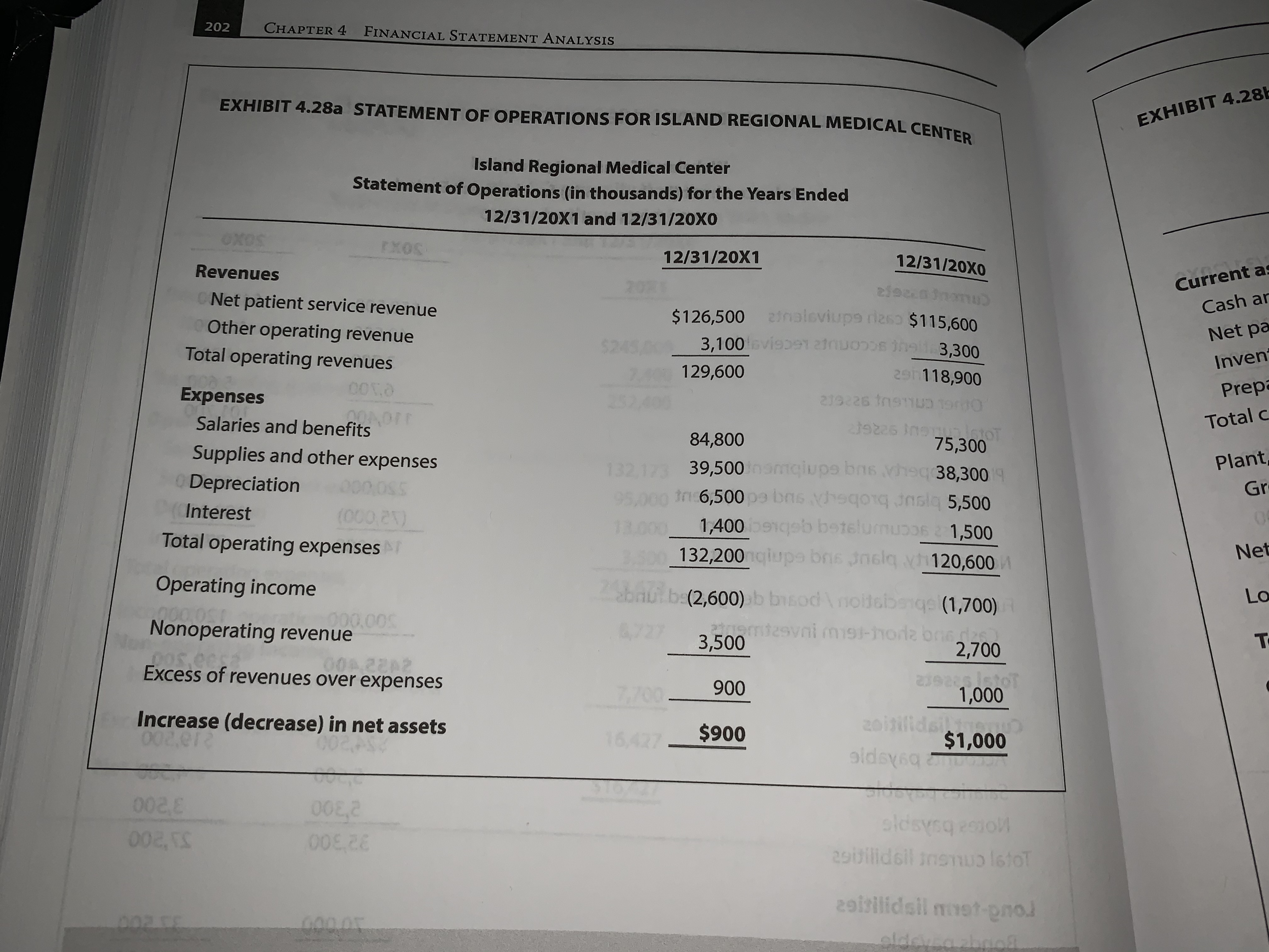 4.28a and 4.28b show the statement of operations and balance sheet for