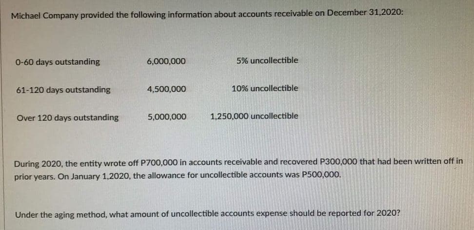 Ace company provided the following information on December 31,2020: Petty cash fund