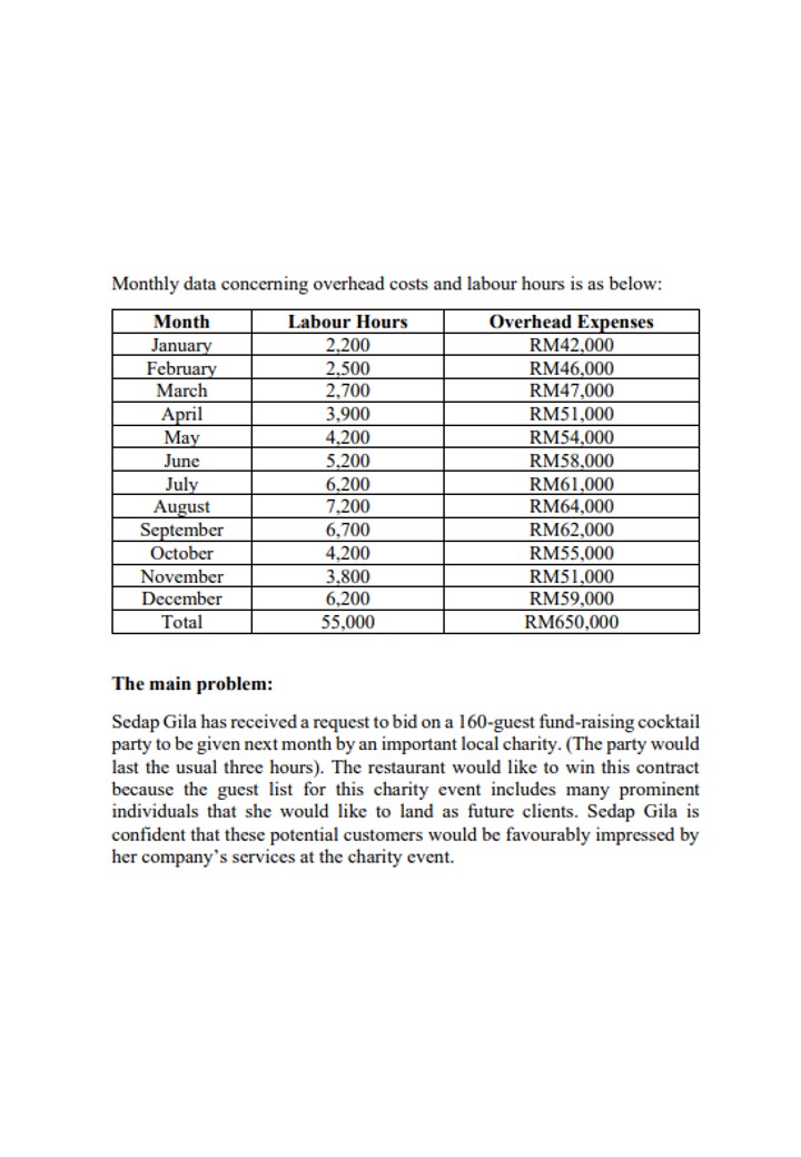 that serves food and beverages at parties and business functions. Sedap Gila's