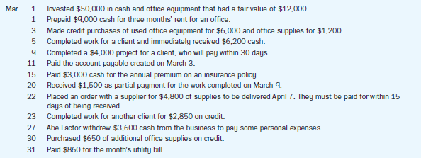 Problem 2-4APreparing general journal entriesLO3,5Abe Factor opened a new accounting practice called