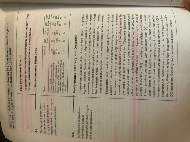 Using the Wichita Budget as an example format, format a agency budget.