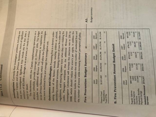 Using any real or imagined agency/city/or state budget, you are to select