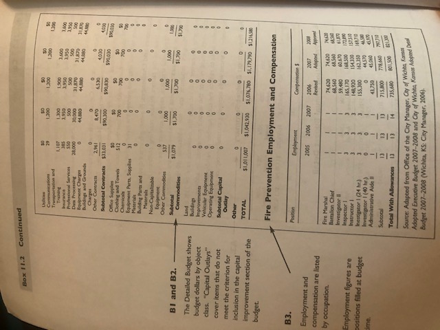 a single entity and construct an entire budget request, including summary, annual