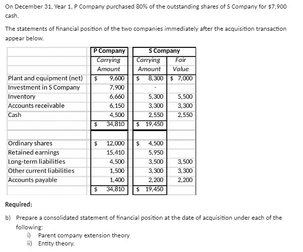 I need this asap, please answertaken from the book advanced accounting On