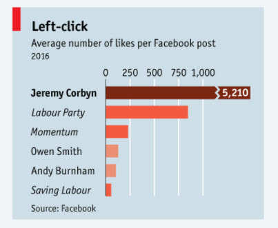 In technical communication, data is often represented visually, perhaps through the use