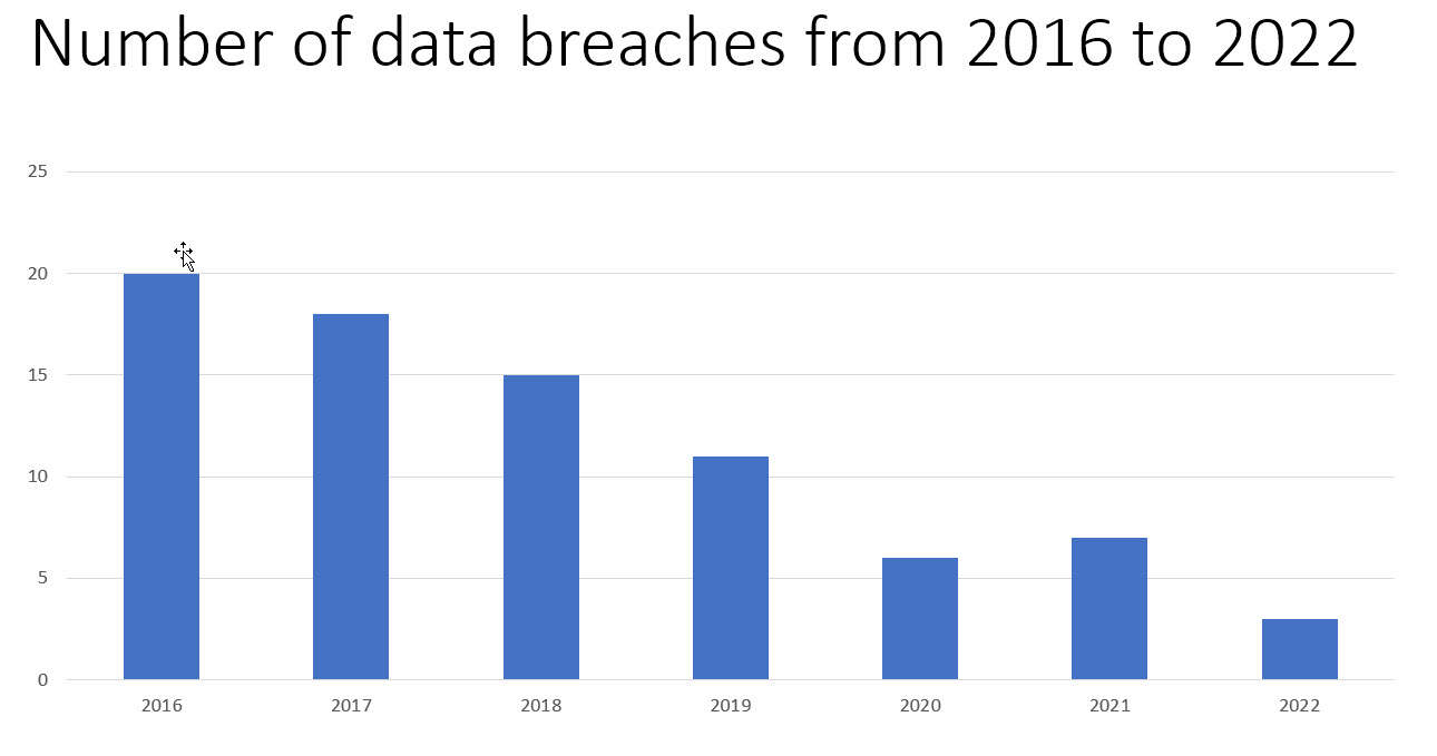 of graphs, tables, or charts. This discussion topic is designed to give