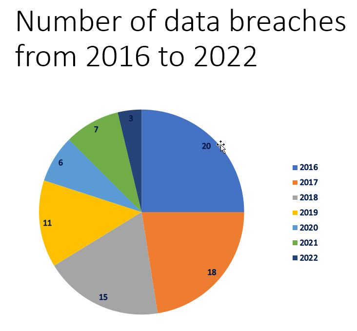 you practice in identifying flaws in data visualization.In completing this discussion topic,