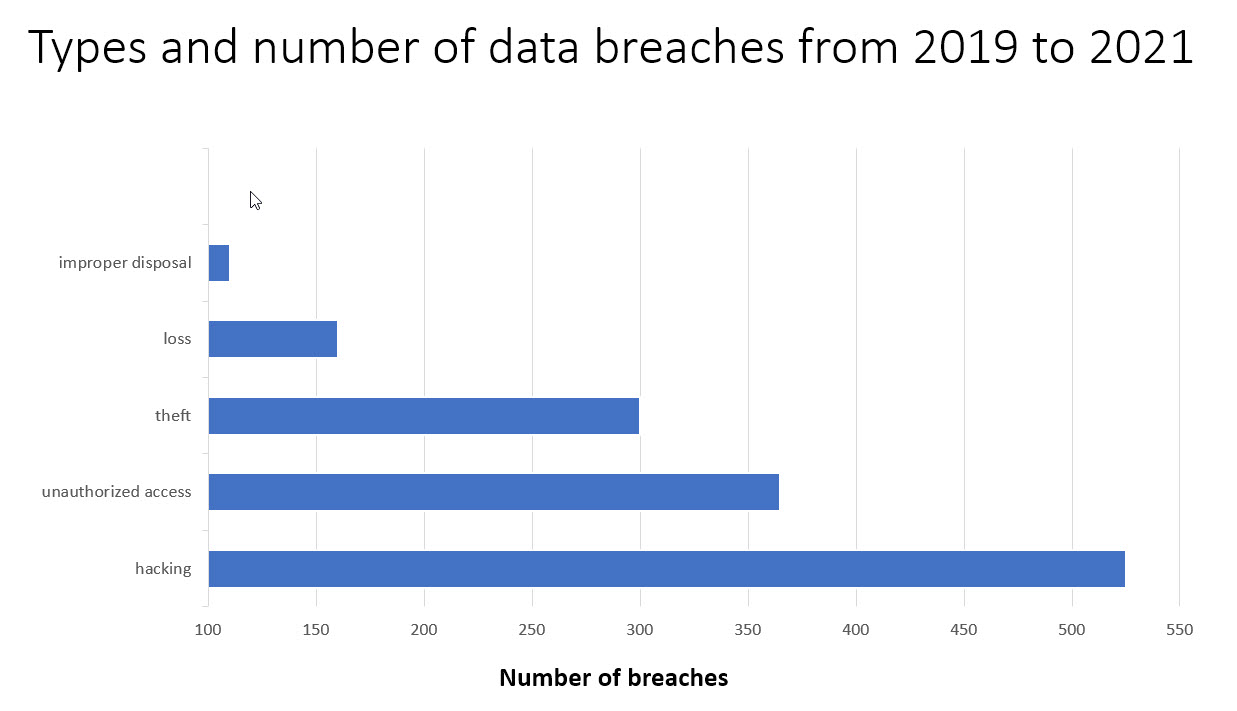 you will first want to peruse the three resources in the section