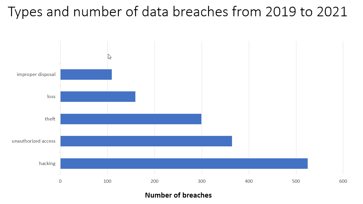 titledVisualization of Data inContent for week 7.For each of the following four